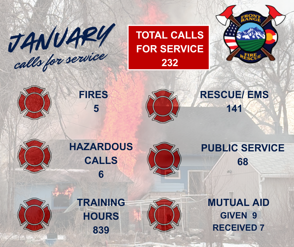 Calls we had in January